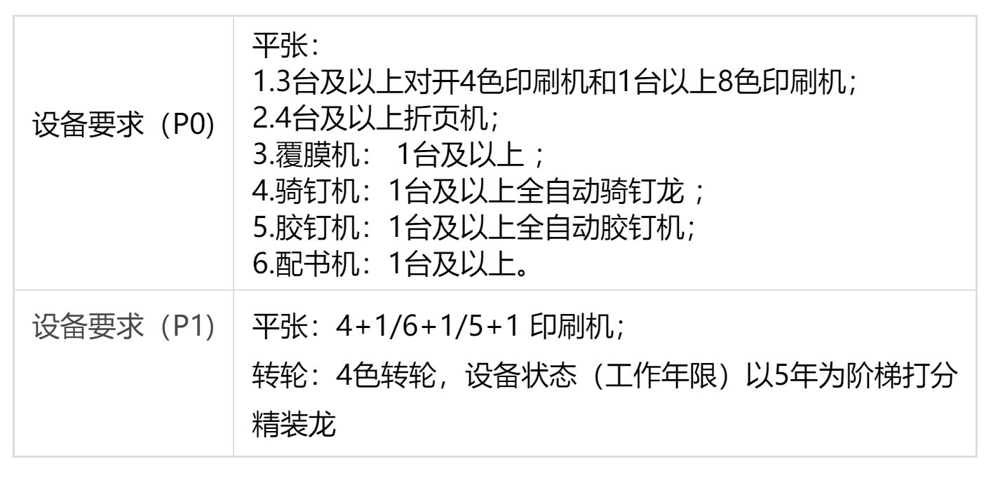 設備要(yào / yāo)求2.png